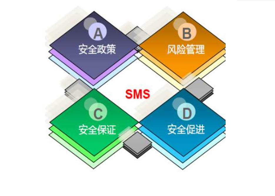 安全生产管理体系